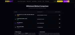 Current Zizobet withdrawal or cashier screen showing available payout choices